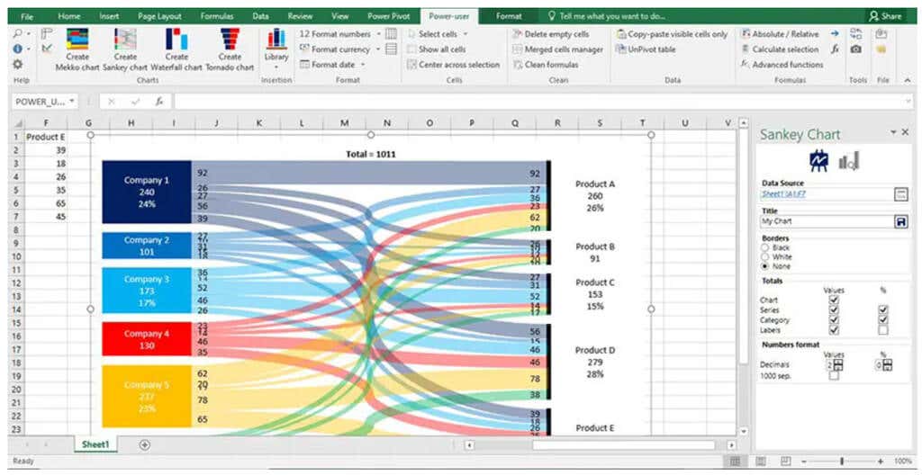 06Chartguide - Online Tech Tips Websites to Create a Sankey Chart image 5 - 06Chartguide