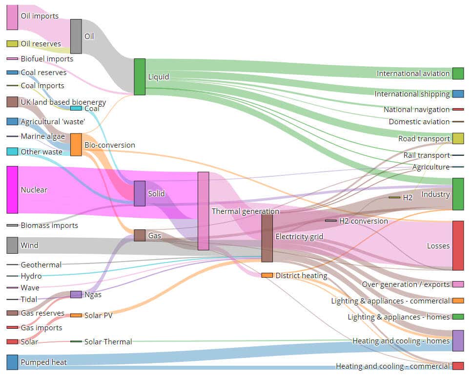 10PythonGraphGallery - Online Tech Tips Websites to Create a Sankey Chart image 9 - 10PythonGraphGallery