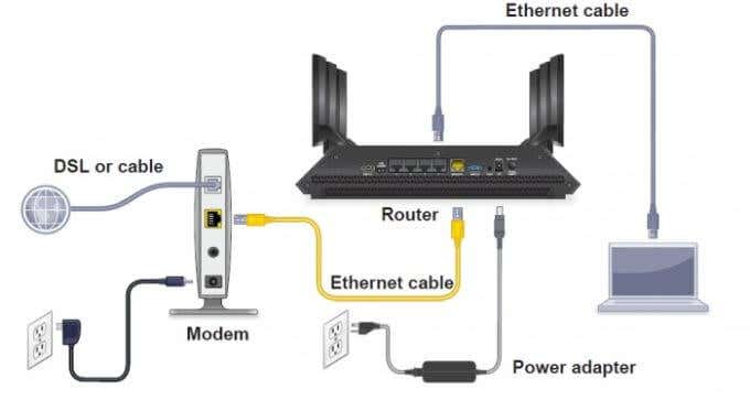 4-cable-router-connections - Online Tech Tips Connect Your WiFi Router to the Modem image - 4-cable-router-connections