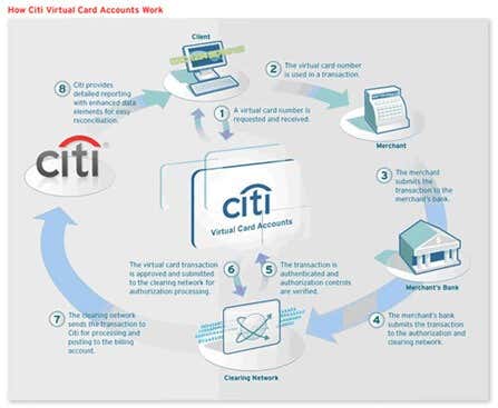 CitiCard - Online Tech Tips Citi Cards image - CitiCard