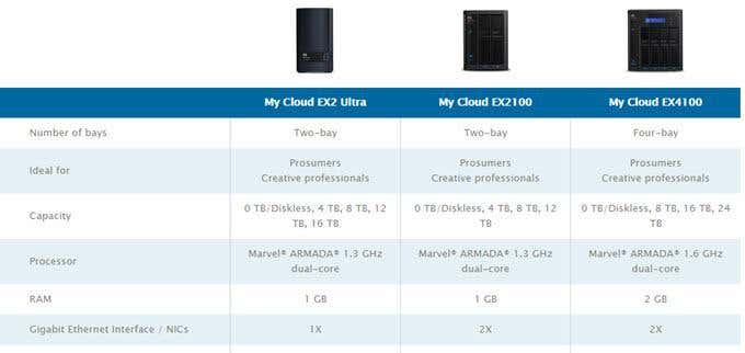 mycloud expert series - Online Tech Tips mycloud expert series - mycloud expert series