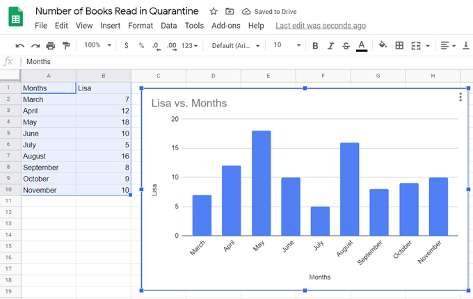 03TwoColumnsInsertChart - Online Tech Tips How to Create a Bar Graph in Google Sheets image 3 - 03TwoColumnsInsertChart
