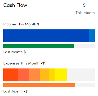 04CashFlowOnDashboard - Online Tech Tips The Personal Capital Dashboard image 3 - 04CashFlowOnDashboard