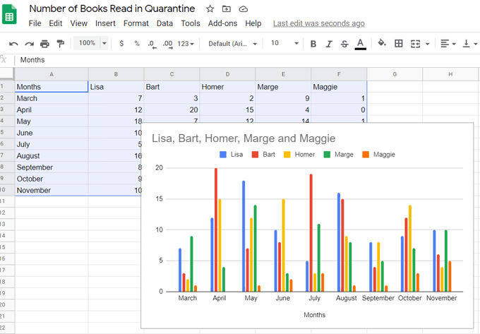 05InsertChart - Online Tech Tips How to Create a Bar Graph in Google Sheets image 5 - 05InsertChart