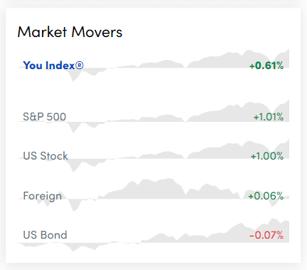 07MarketMovers - Online Tech Tips The Personal Capital Dashboard image 6 - 07MarketMovers