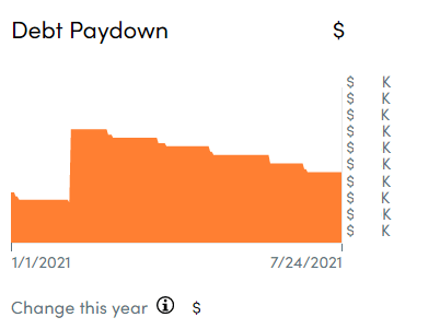 09DebtPaydown - Online Tech Tips The Personal Capital Dashboard image 8 - 09DebtPaydown