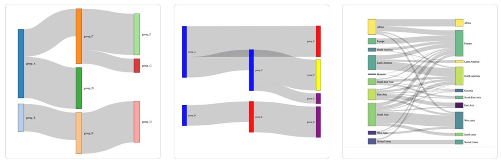 09RGraph - Online Tech Tips Websites to Create a Sankey Chart image 8 - 09RGraph