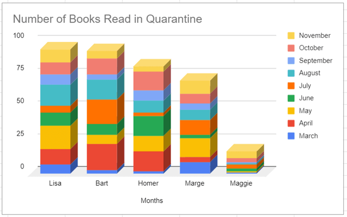 12-3D - Online Tech Tips How to Create a Bar Graph in Google Sheets image 12 - 12-3D
