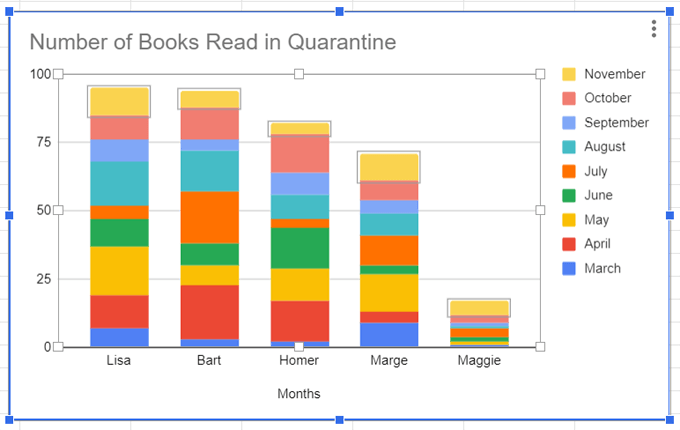 13comparemode - Online Tech Tips How to Create a Bar Graph in Google Sheets image 13 - 13comparemode