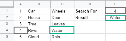 5-vlookup-function-result - Online Tech Tips The VLOOKUP Function Explained image 3 - 5-vlookup-function-result