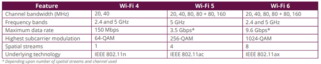 wifi-4-5-6-comparison - Online Tech Tips How Good is WiFi 6 Really? image - wifi-4-5-6-comparison